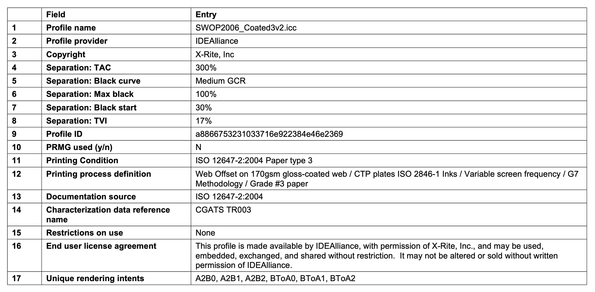 Sample Profile Registration